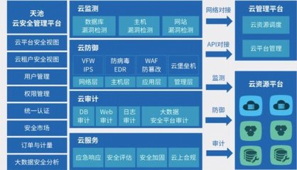 安恒信息股价波动探析 接近江恩百分比关键位，网络安全板块走势分化