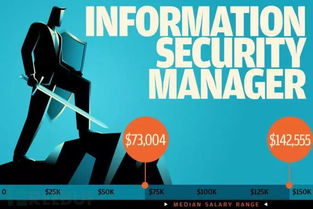 美国薪资最高的7个网络安全职位 聚焦网络与信息安全软件开发
