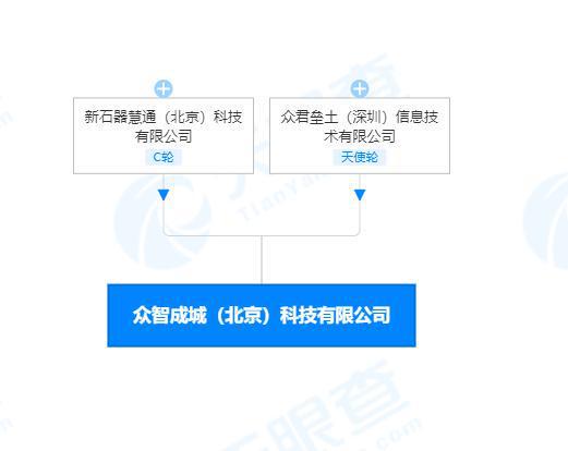 新石器无人车深化布局 投资成立新公司聚焦网络与信息安全软件开发