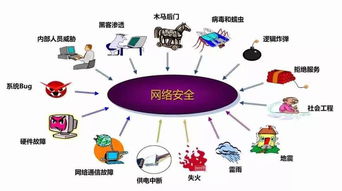 2019网络安全周 这些网络安全知识你懂了吗？网络与信息安全软件开发的关键