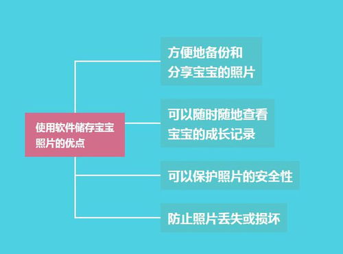 用软件储存宝宝照片安全吗？揭秘风险与防护策略