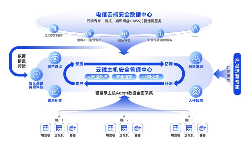 云堤官网 数字时代可靠的网络安全运营商，网络与信息安全软件开发的领航者