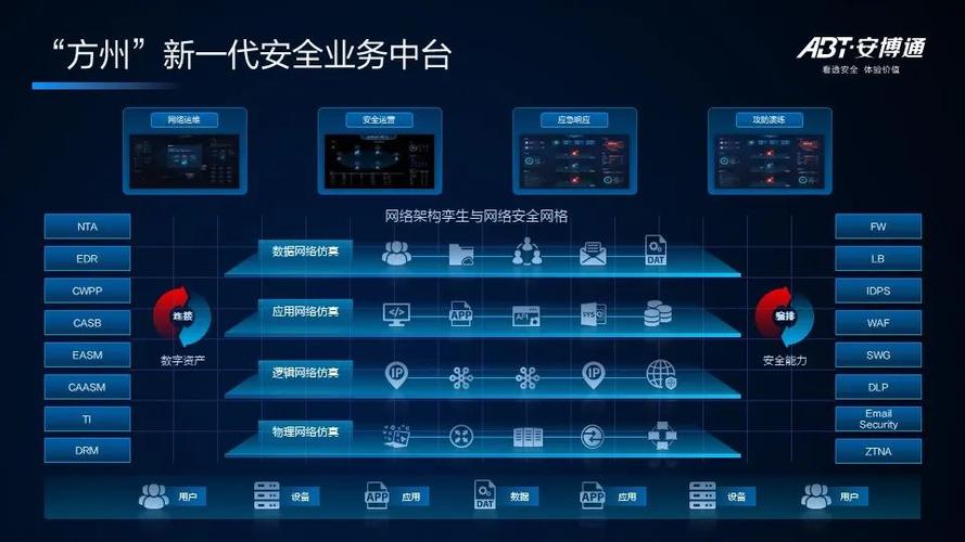 基于网络安全可视化技术的网络与信息安全软件开发 物理、逻辑与应用仿真融合路径